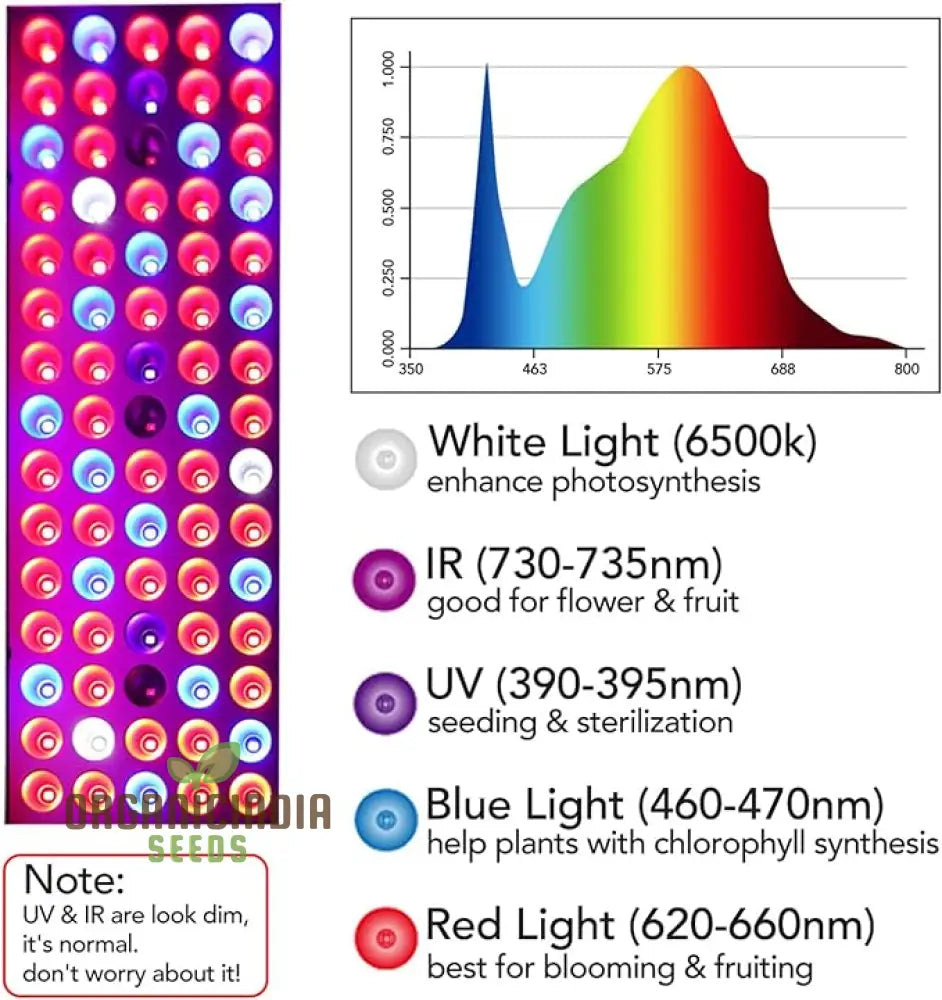 Led Grow Lights - Full Spectrum Lamp With Ir & Uv For Indoor Plants Micro Greens Clones Succulents